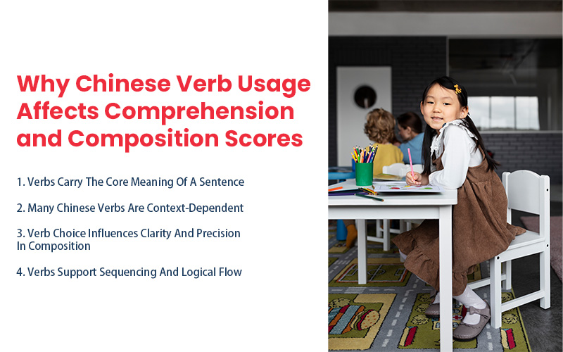 Child writing beside chart explaining Chinese verb comprehension impact.