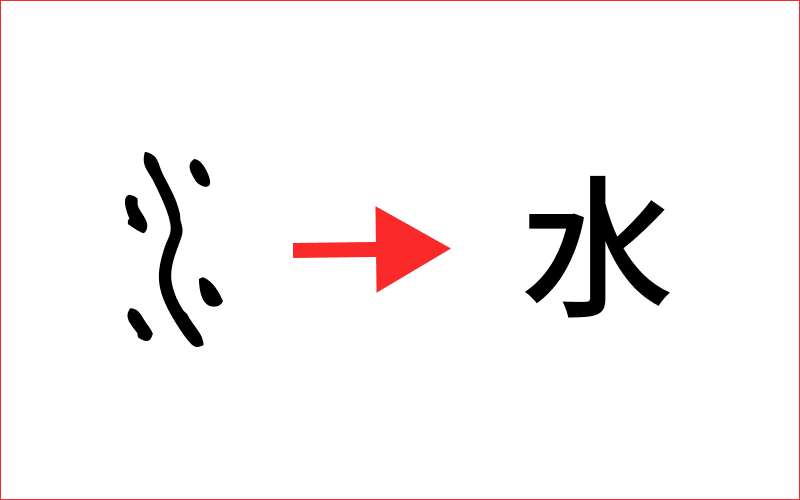 Graphic illustrating the evolution of the Chinese character shuǐ.